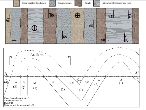 Crossbedded Sandstone Conglomerate Basal Metamorphic basement rock o Antiform Cm B (3) (2) (1) Crowbedded sandstone Conglomer