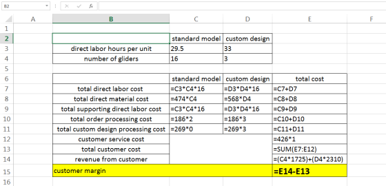 x ✓ fx А в standard model custom design 29.5 33 direct labor hours per unit number of gliders 16 standard model custom design