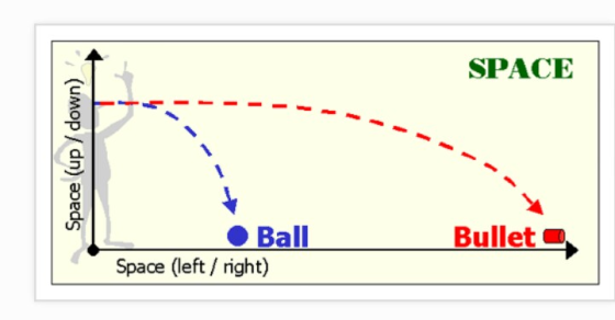 SPACE Ball Bullet Space (eft / right)