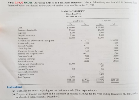 P3-2 (L03,4) EXCEL (Adjusting Entries and Financial Statements) Mason Advertising was founded in January 2013, Presented belo