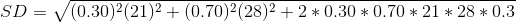 SD = V(0.302 (21)2 + (0.70)(28)2 + 2 *0.30 * 0.70 * 21 * 28 *0.3