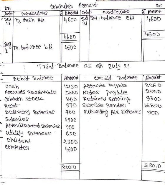 Dec Date particulous Jedno, Cash Ale computer Account amount inter particwars Jul By, balance ca no I Amount 114600 4600 sull
