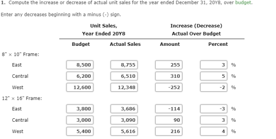 1. Compute the increase or decrease of actual unit sales for the year ended December 31, 20Y8, over budget. Enter any decreas