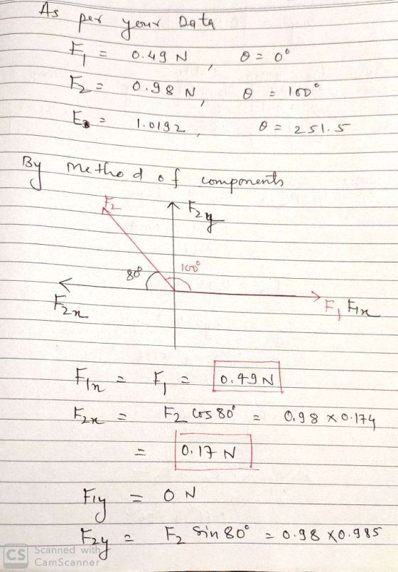per t = E = your Data 0.49 N 0.98 N o=0° o = 100° t = 1.0192 0= 251.5 Method of components E fin Fin - f = 10.49N 0.49N Fn =