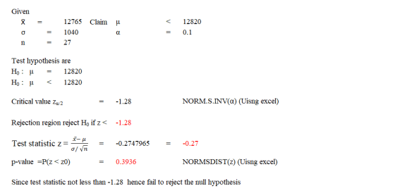 Given X Claim u 12765 1040 12820 0.1 a. 1 27 Test hypothesis are Ho: 12820 Ho: u 12820 Critical value Za 2 -1.28 NORM.S.INV(a