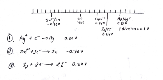 o, o 0.76V Volti 0.34V Ö.Zo V 1 la- 1 division= o.i v 0.8o v