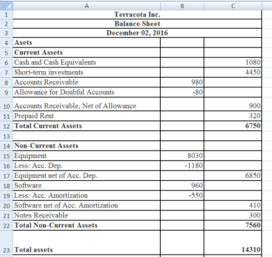 B Terracota Inc. Balance Sheet December 02, 2016 4 Asets 5 Current Assets 6 Cash and Cash Equivalents 7 Short-term investment
