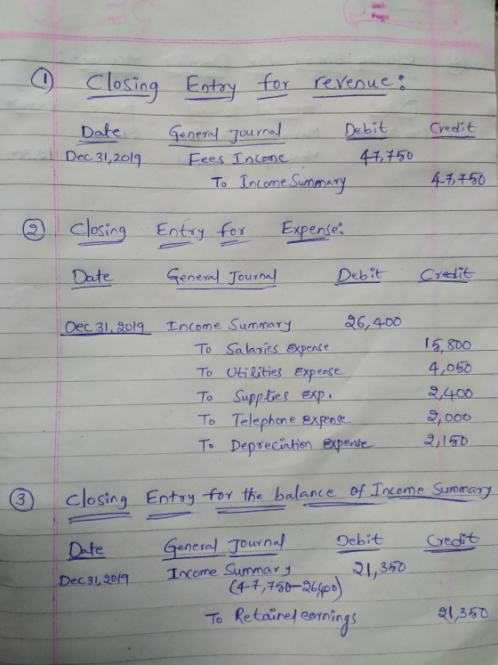 1 Closing Entry for revenue : Credit Date i Dec 31, 2019 General Tournal & Debit Fees Income 47,750 - To Income Summary 47,75
