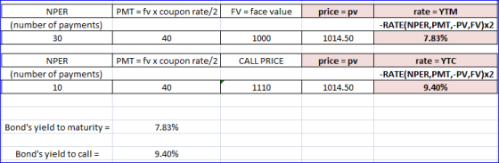 PMT = fv x coupon rate/2 FV = face value price = pv NPER (number of payments) rate = YTM -RATE(NPER,PMT,-PV,FV)x2 7.83% 30 L
