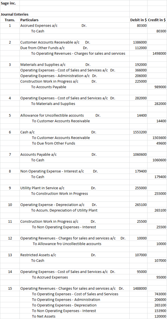 Sage inc. Journal Enteries Trans. Particulars 1 Accrued Expenses a/c To Cash Dr. Debit in $ Credit in $ 80300 80300 Customer
