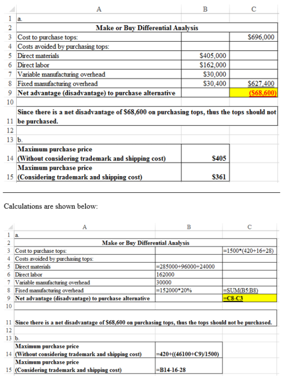 $696,000 1 a. Make or Buy Differential Analysis 3 Cost to purchase tops: 4 Costs avoided by purchasing tops: 5 Direct materia