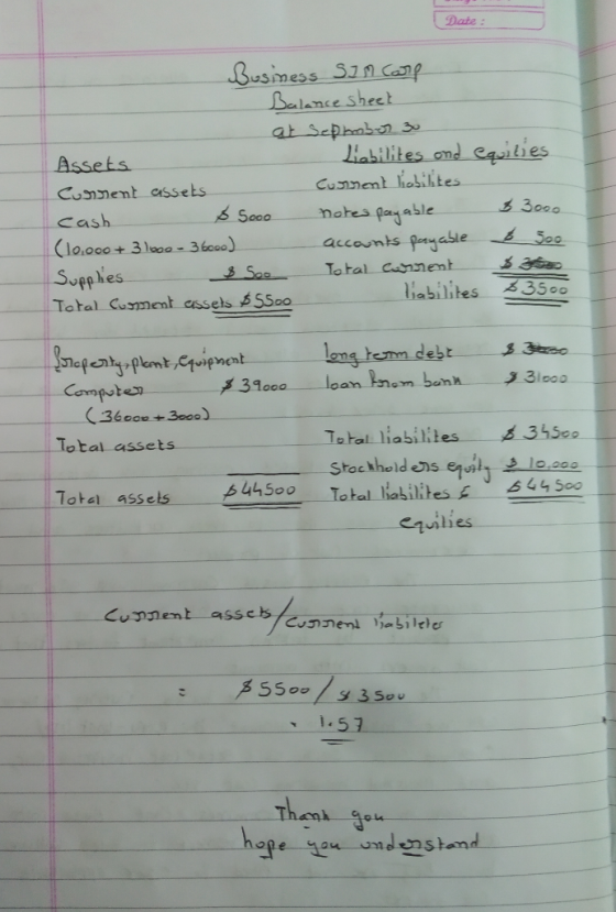 Date Busmess Snp Balance sheet at Se liabilites and Savities Assets Cunnenmt asse Cash 3000 accounts Peaasi Tatal Coyment ass