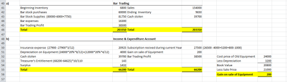 40 a) 41 154000 42 9650 43 Bar Trading 6800 Sales 60000 Ending Inventory 81750 Cash stolen 16300 38500 203350 Total Beginning