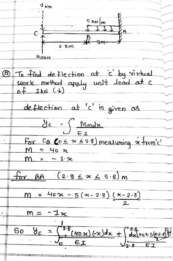 - 5 kolm IS B *3m. A с 2.8 m 40KN © To find deflection at Ĉ by virtual work method apply unit load oto of 1kN (1) deflection