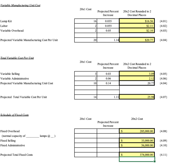 Variable Manufacturing Unit Cost 20x2 Cost Rounded to 2 Decimal Places 20x1 Cost Projected Percent Increase 16 0.035 2 0.055