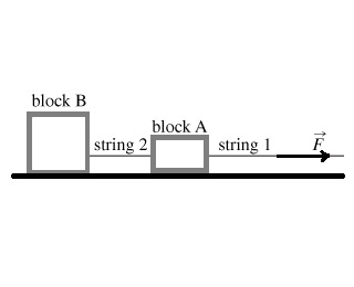block B
block A
string 2
string 1