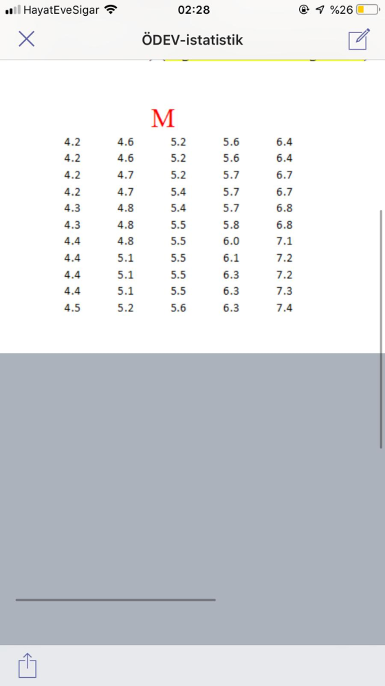 ..l HayatEve Sigar 02:28 @ 7%26 O Х ÖDEV-istatistik M 6.4 4.6 4.6 4.7 5.2 5.2 4.2 4.2 4.2 4.2 4.3 6.4 5.2 6.7 4.7 5.6 5.6 5.7