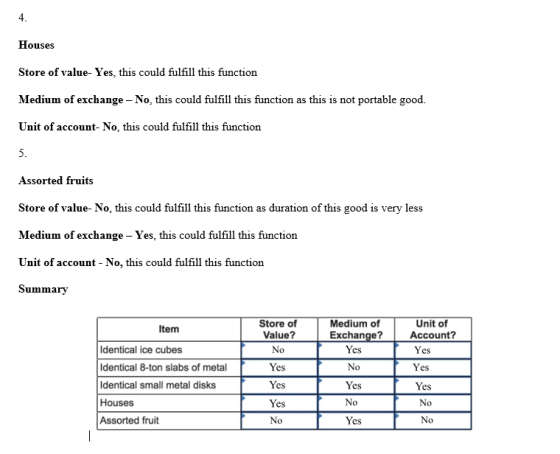 Houses Store of value- Yes, this could fulfill this function Medium of exchange - No, this could fulfill this function as thi