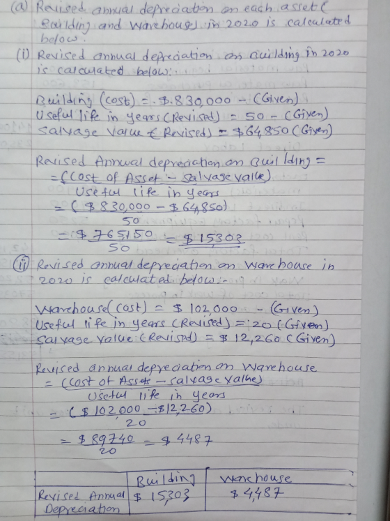 (@ Revised aual deprediation n each asset( Railding and warebousdin 2020 is calculated below. () Revised annual depreciation