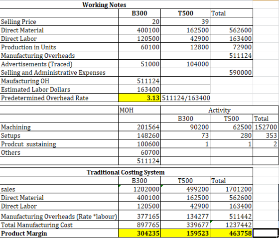 Working Notes Total B300 L 20 400100 120500 60100 T500 39 162500 42900 12800 562600 163400 72900 511124 Selling Price Direct
