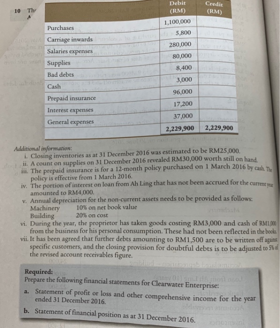 10 Thr Credit (RM) A Debit (RM) 1,100,000 5,800 280,000 OVO o u Purchases Carriage inwards Salaries expenses Supplies Bad deb