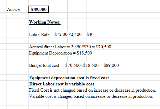 Answer $ 89,000 Working Notes: Labor Rate = $72.000/2.400 = $30 Actuval direct Labor = 2,350*$30 = $70.500 Equipment Deprecia