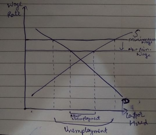 Woge Rate S. erupt J Noge - New pin. Woge -paini lator New Unemployment Unemployment