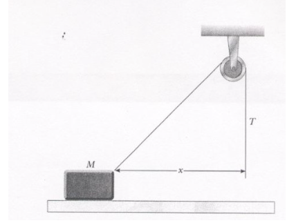 A block of mass 2.20 kg is accelerated across a ro