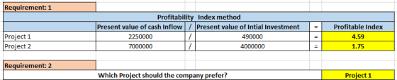 Requirement: 1 = Profitability Index method Present value of cash Inflow / Present value of Intial Investment 2250000 490000