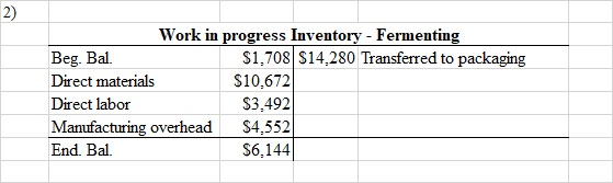Work in progress Inventory - Fermenting Beg. Bal. $1,708 $14,280 Transferred to packaging Direct materials $10,672 Direct lab