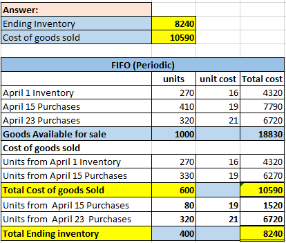 Answer: Ending Inventory Cost of goods sold 8240 10590 1000 FIFO (Periodic) units unit cost Total cost April 1 Inventory 2701