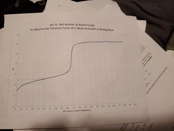 Che pH Vs. Net Volume of NaOH Graph To Observe the Titration Curve of a Weak Acid with A Strong Base 14 12 10 8 6 0 525 50 47