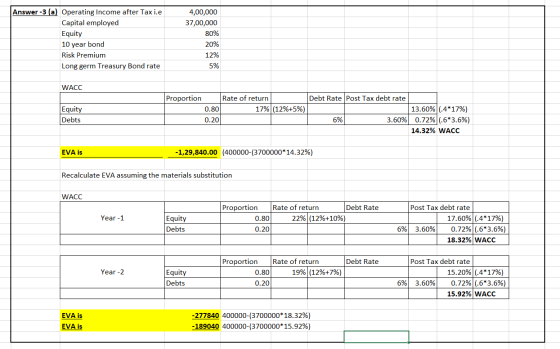 Answer-3 (a) Operating Income after Tax i.e Capital employed 4,00,000 37,00,000 Equity 80% 20% 10 year bond Risk Premium 12%