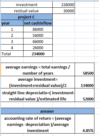 238000 30000 investment reidual value project C year net cashinflow 86000 2 56000 3 66000 26000 Total 234000 58500 average ea