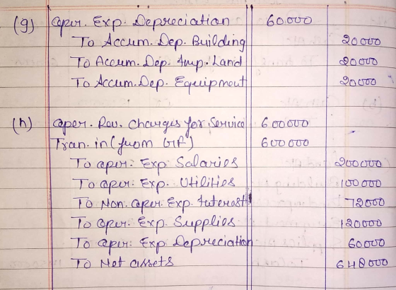 (9) Capun ExpDepraciatian To Accum Dep. Auildung To Accum. Dep dpland To Accum.Dep Eusipmet 60000 20000 నింల (h)apen coouD Ch