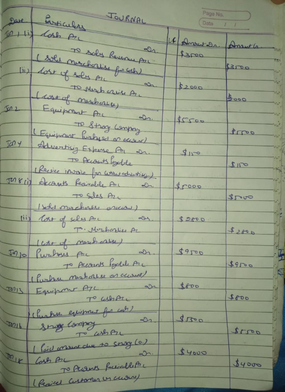 Jan Hi losh ALL Date Page No. Particulars JOURNAL Date 1 To soly Revenue ALL (sold merchorlise for cash) by lort of soly me i