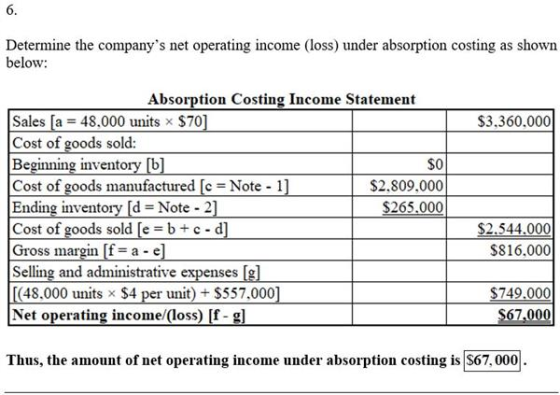 6. Determine the companys net operating income (loss) under absorption costing as shown below Absorption Costing Income Stat