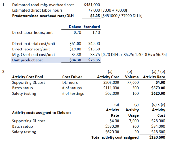 1) Estimated total mfg. overhead cost Estimated direct labor hours Predetermined overhead rate/DLH $481,000 77,000 (7000 + 70