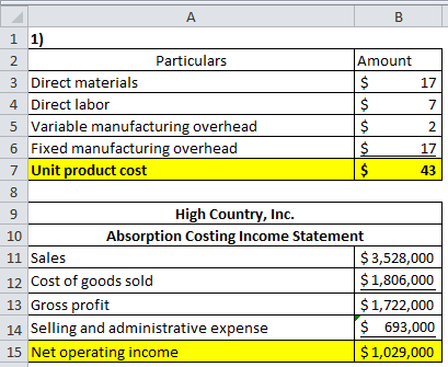 B Amount $ 17 A 1 1) 2 Particulars 3 Direct materials 4. Direct labor 5 Variable manufacturing overhead 6 Fixed manufacturing