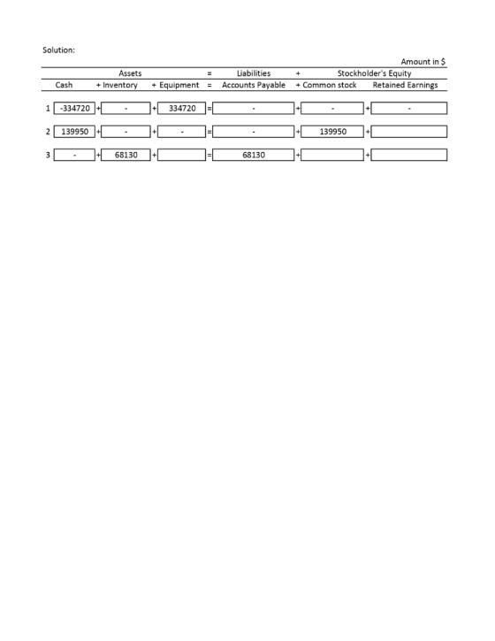 Solution: Assets + Inventory = + Equipment = Liabilities Accounts Payable Amount in $ + Stockholders Equity + Common stock R