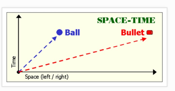 SPACE-TIME ● Ball Bullet Space (left / right)