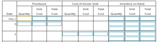 Purchases Inventory on Hand Unit Cost of Goods Sold Unit Total Quantity Cost Cost Unit Total Cost Total Quantity Cost Quantit