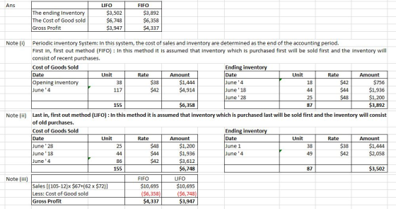 Ans The ending Inventory The Cost of Good sold Gross Profit LIFO $3,502 $6,748 $3,947 FIFO $3,892 $6,358 $4,337 Note (i) Peri