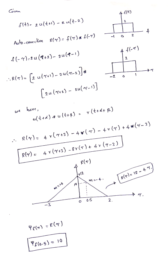 Given 4 flo19 2 f1t)= zult+1) - 2 ult-2) + 2 Auto-correction R(~) = f(*) * f(-7) 4 flat) 2 - (- ) u (t+2)- 2u (t-1) -2 .:R()=