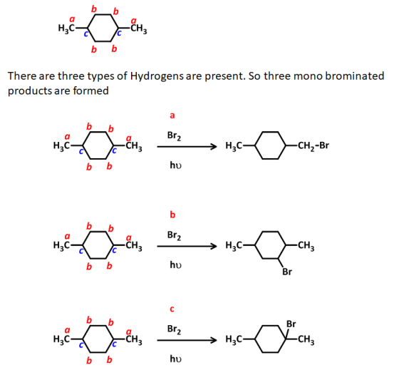 b b There are three types of Hydrogens are present. So three mono brominated products are formed Br2 -> H2C- -CH2-Br hD hu bb
