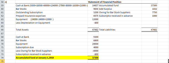 58 ) 59 37300 60 1432 61 Statement of Financial Position Cash at Bank (9300+26500-60000+154000-27900-80000-16300+21000-1 1445