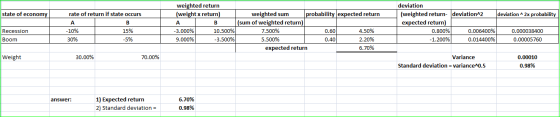 weighted return (weight x return) state of economy rate of return if state occurs deviation^2x probability deviation (weighte