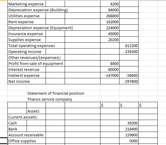 4200 84000 268800 162000 224000 49000 20200 Marketing expense Depreciation expense (Building) Utilities expense Rent expense