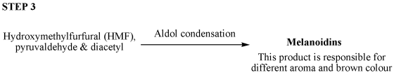 STEP 3 Aldol condensation Hydroxymethylfurfural (HMF). pyruvaldehyde & diacetyl Melanoidins This product is responsible for d