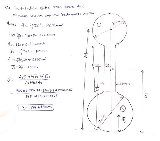 as Gross-section of the beam have two Greule scction and one rectangular section, Smm Areas, Airr (35)² = 965.11mm? 9,= 35+ 1